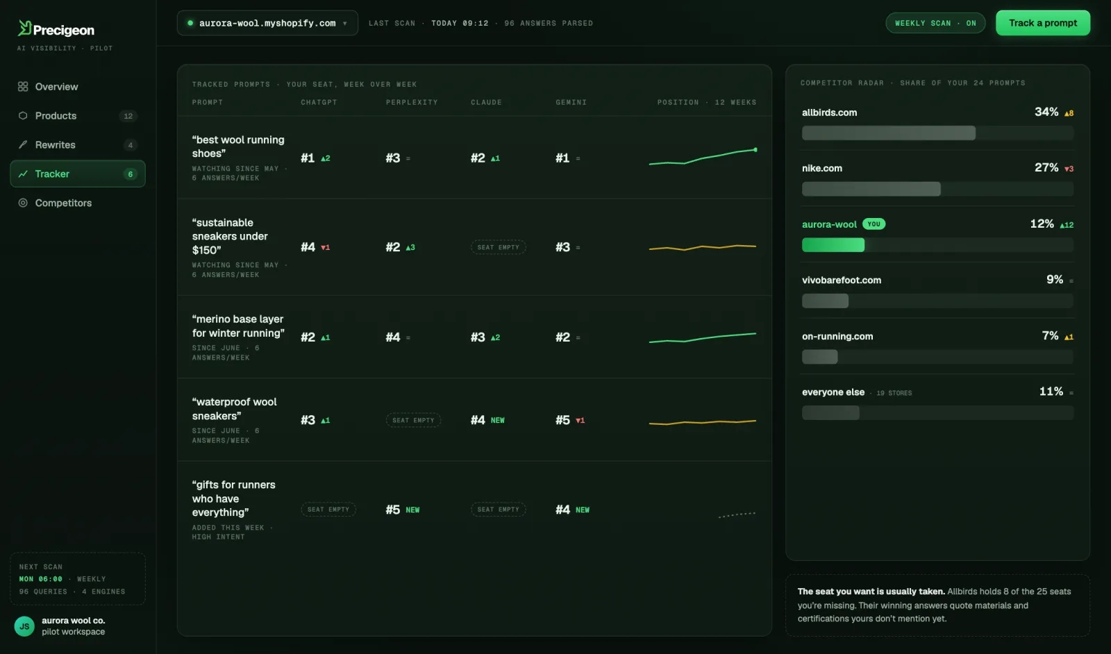 The prompt tracker: tracked prompts with per-engine positions and empty seats, next to a competitor radar